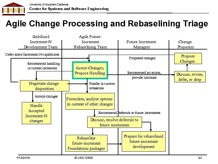 University of Southern California Center for Systems and Software Engineering Agile Change Processing and