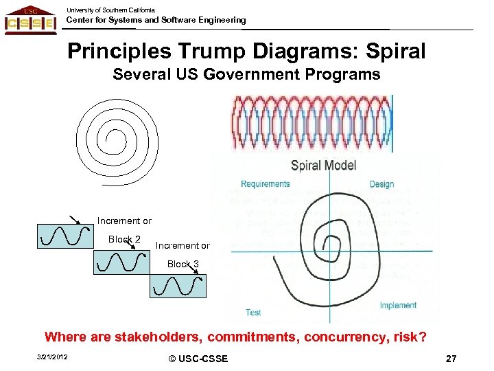 University of Southern California Center for Systems and Software Engineering Principles Trump Diagrams: Spiral