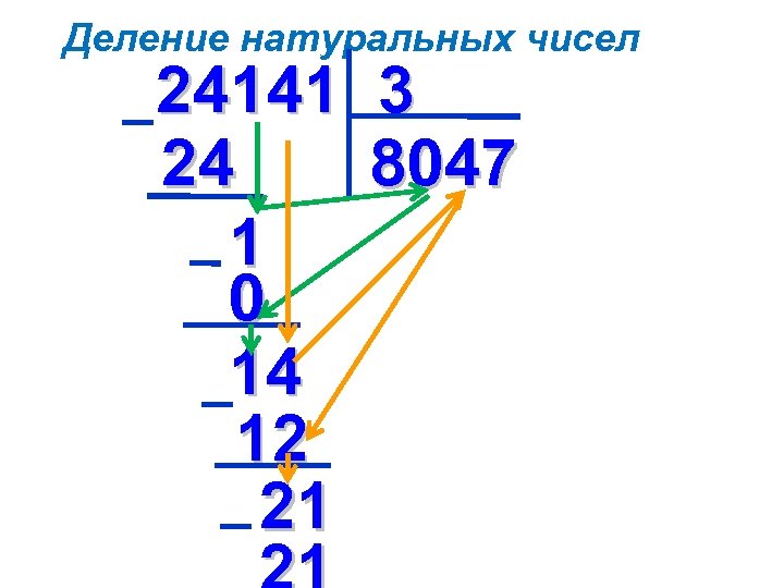 Деление натуральных чисел 24141 24 1 0 14 12 21 3 8047 