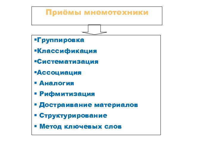 Приёмы мнемотехники §Группировка §Классификация §Систематизация §Ассоциация § Аналогия § Рифмитизация § Достраивание материалов §