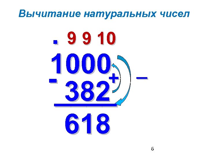Вычитание натуральных чисел . 9 9 10 1000+ -____ 382 618 _ 6 