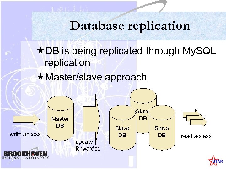 Database replication «DB is being replicated through My. SQL replication «Master/slave approach Slave DB