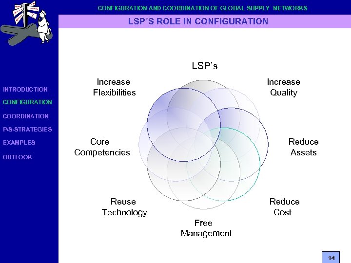 CONFIGURATION AND COORDINATION OF GLOBAL SUPPLY NETWORKS LSP´S ROLE IN CONFIGURATION LSP’s INTRODUCTION Increase