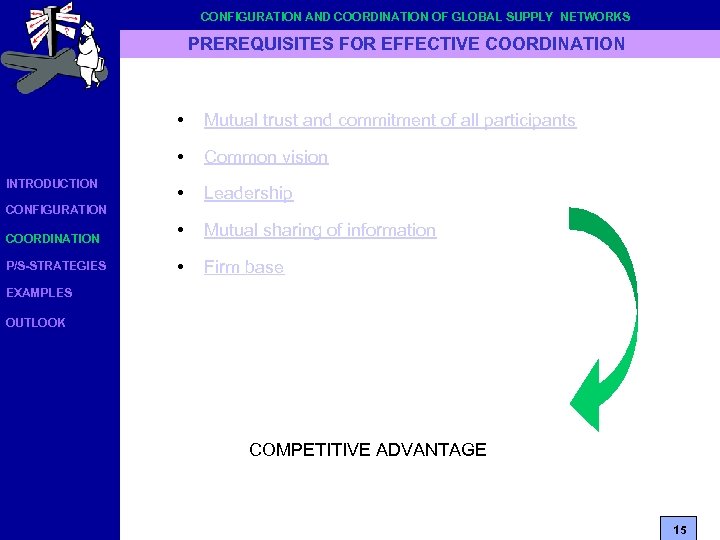 CONFIGURATION AND COORDINATION OF GLOBAL SUPPLY NETWORKS PREREQUISITES FOR EFFECTIVE COORDINATION • Mutual trust