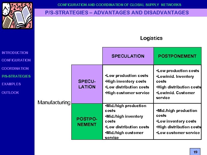 CONFIGURATION AND COORDINATION OF GLOBAL SUPPLY NETWORKS P/S-STRATEGIES – ADVANTAGES AND DISADVANTAGES Logistics INTRODUCTION