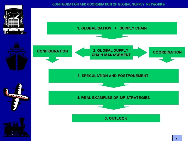 CONFIGURATION AND COORDINATION OF GLOBAL SUPPLY NETWORKS 1. GLOBALISATION + SUPPLY CHAIN CONFIGURATION 2.