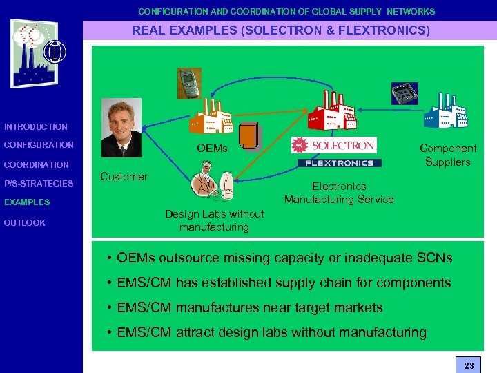 CONFIGURATION AND COORDINATION OF GLOBAL SUPPLY NETWORKS REAL EXAMPLES (SOLECTRON & FLEXTRONICS) INTRODUCTION CONFIGURATION