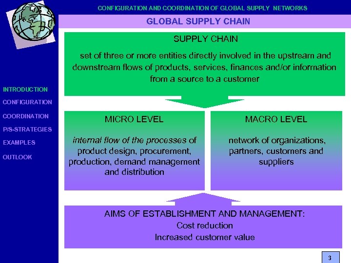 CONFIGURATION AND COORDINATION OF GLOBAL SUPPLY NETWORKS GLOBAL SUPPLY CHAIN set of three or