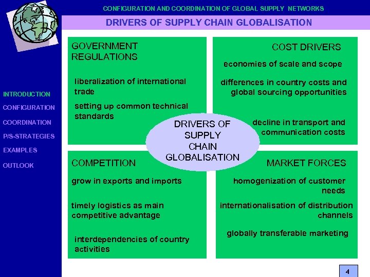 CONFIGURATION AND COORDINATION OF GLOBAL SUPPLY NETWORKS DRIVERS OF SUPPLY CHAIN GLOBALISATION GOVERNMENT REGULATIONS