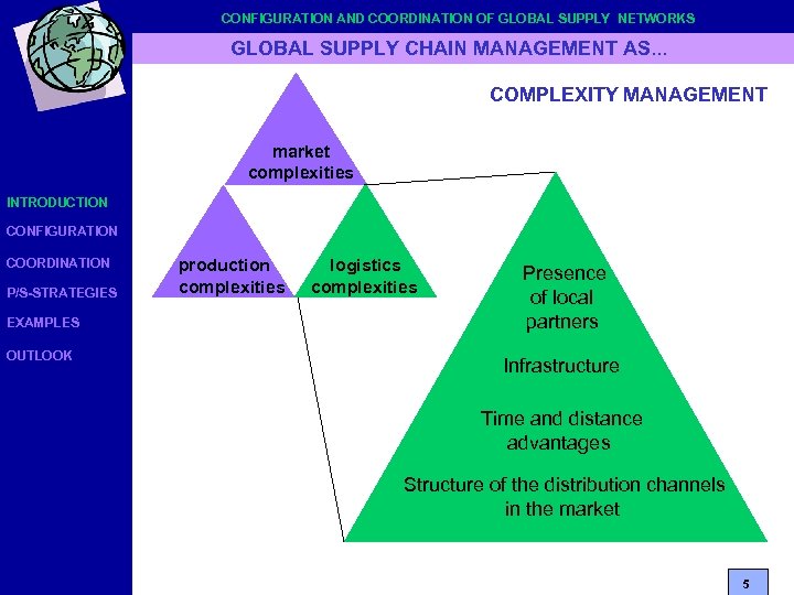 CONFIGURATION AND COORDINATION OF GLOBAL SUPPLY NETWORKS GLOBAL SUPPLY CHAIN MANAGEMENT AS. . .