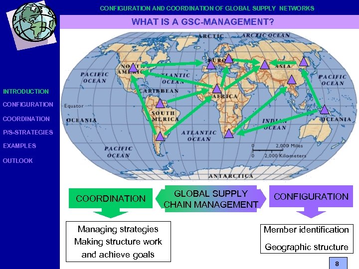 CONFIGURATION AND COORDINATION OF GLOBAL SUPPLY NETWORKS WHAT IS A GSC-MANAGEMENT? INTRODUCTION CONFIGURATION COORDINATION