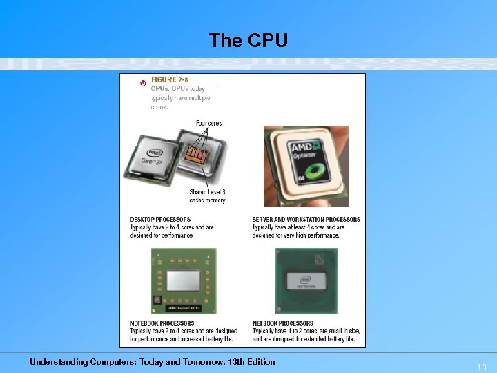 The CPU Understanding Computers: Today and Tomorrow, 13 th Edition 18 