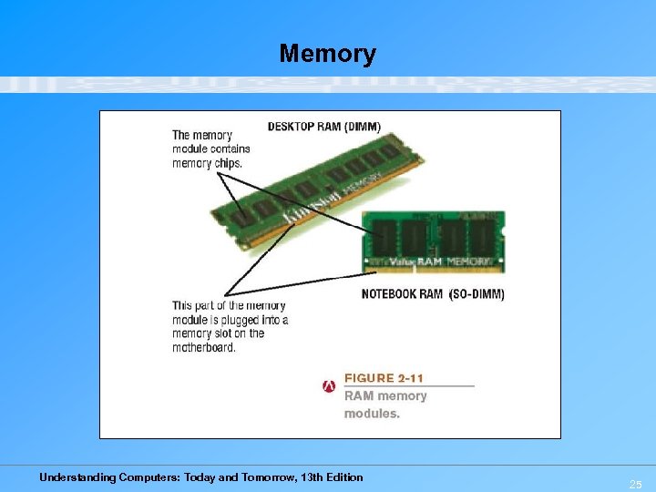 Memory Understanding Computers: Today and Tomorrow, 13 th Edition 25 