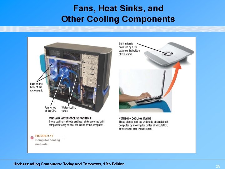 Fans, Heat Sinks, and Other Cooling Components Understanding Computers: Today and Tomorrow, 13 th