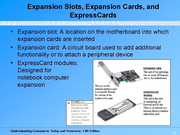 Expansion Slots, Expansion Cards, and Express. Cards • Expansion slot: A location on the