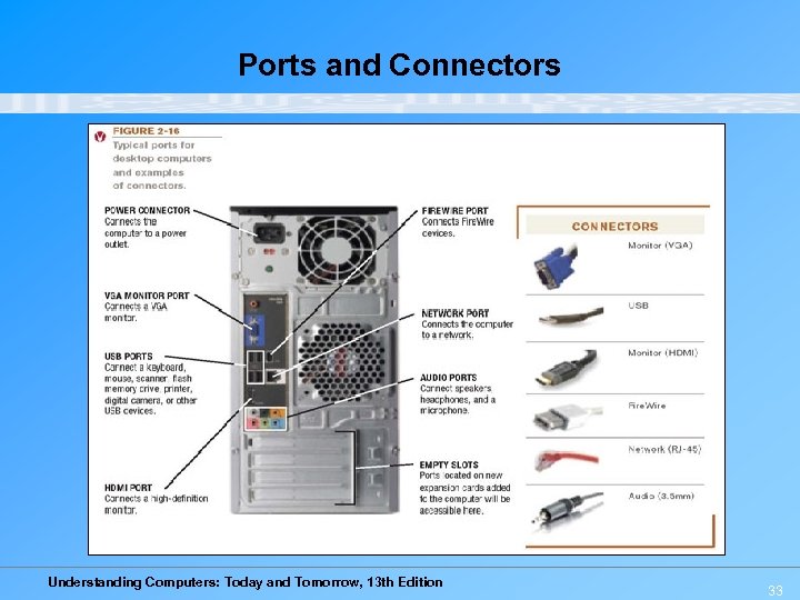 Ports and Connectors Understanding Computers: Today and Tomorrow, 13 th Edition 33 