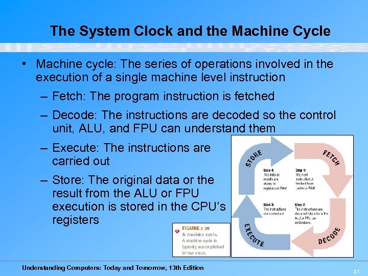 The System Clock and the Machine Cycle • Machine cycle: The series of operations