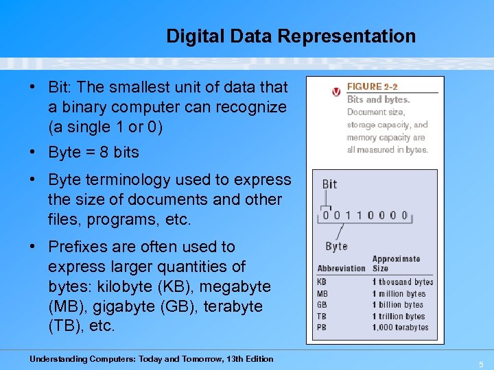 Digital Data Representation • Bit: The smallest unit of data that a binary computer