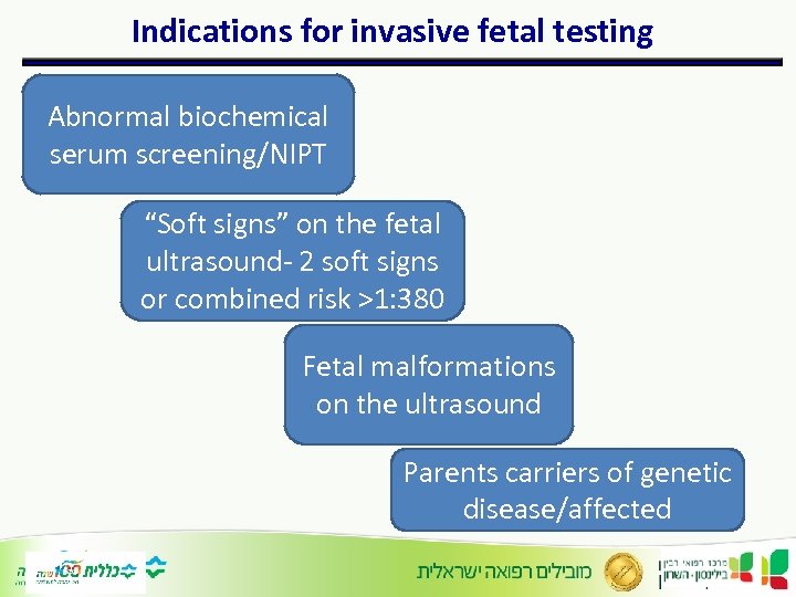 Indications for invasive fetal testing Abnormal biochemical serum screening/NIPT “Soft signs” on the fetal