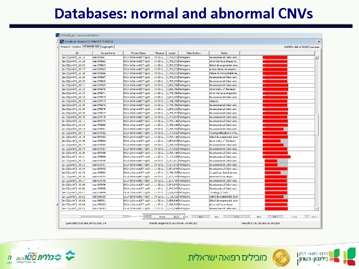 Databases: normal and abnormal CNVs 