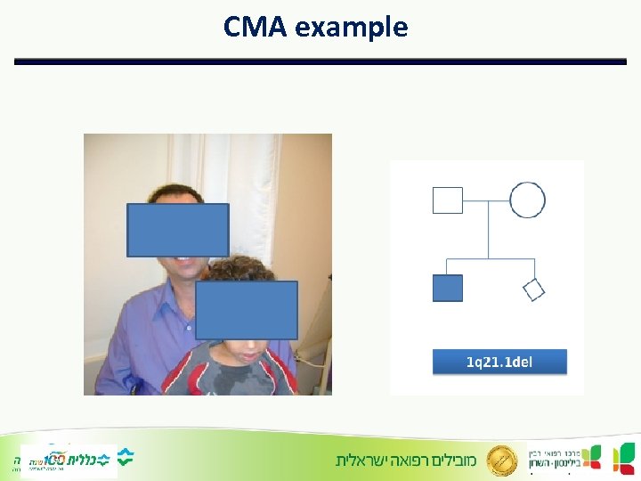 CMA example 