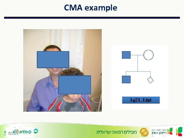 CMA example 