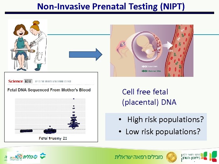 Non-Invasive Prenatal Testing (NIPT) Cell free fetal (placental) DNA • High risk populations? •