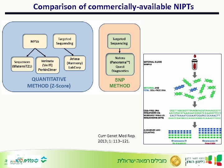 Comparison of commercially-available NIPTs Curr Genet Med Rep. 2013; 1: 113– 121. 