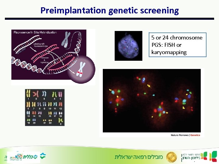 Preimplantation genetic screening 5 or 24 chromosome PGS: FISH or karyomapping 