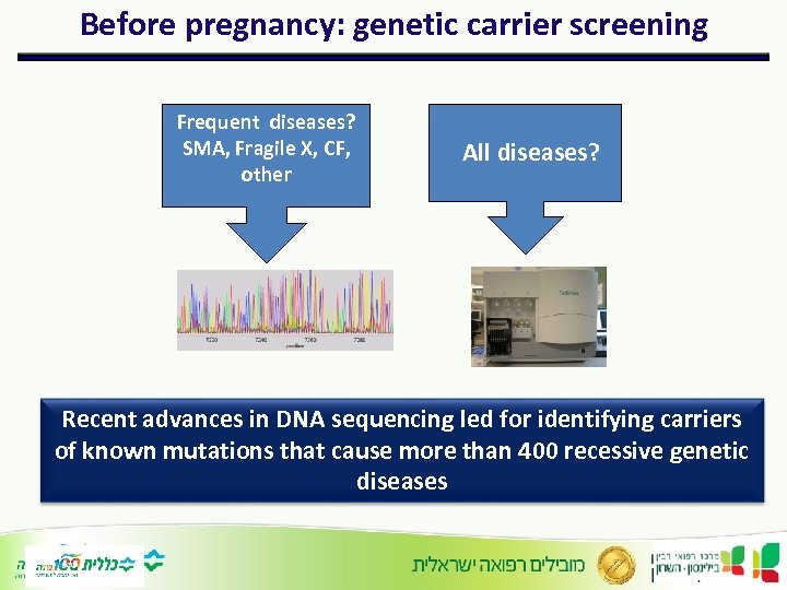 Before pregnancy: genetic carrier screening Frequent diseases? SMA, Fragile X, CF, other All diseases?