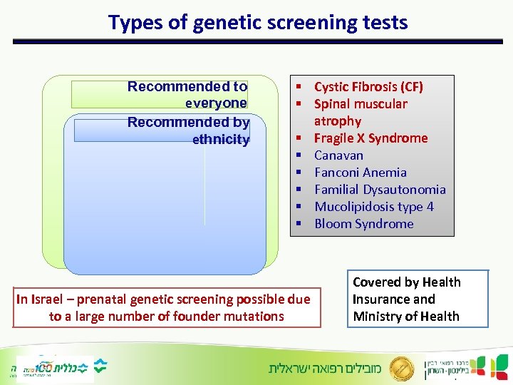 Types of genetic screening tests Recommended to everyone Recommended by ethnicity § Cystic Fibrosis