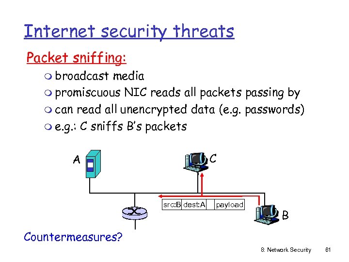 Internet security threats Packet sniffing: m broadcast media m promiscuous NIC reads all packets