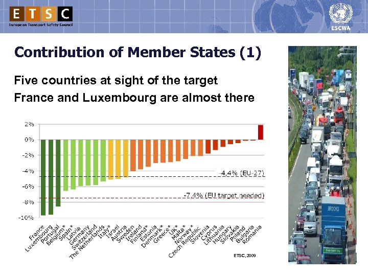 Contribution of Member States (1) Five countries at sight of the target France and