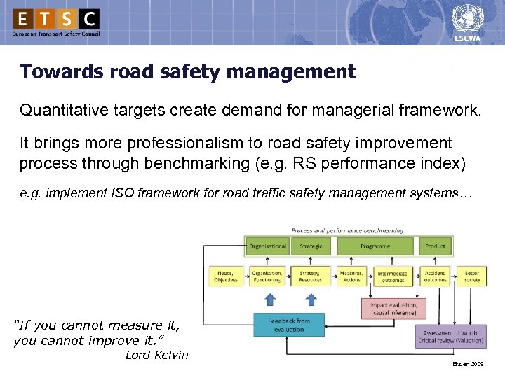 Towards road safety management Quantitative targets create demand for managerial framework. It brings more
