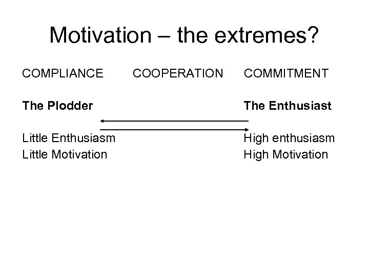 Motivation – the extremes? COMPLIANCE COOPERATION COMMITMENT The Plodder The Enthusiast Little Enthusiasm Little