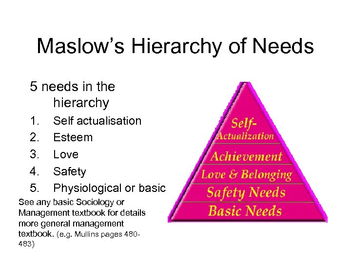 Maslow’s Hierarchy of Needs 5 needs in the hierarchy 1. 2. 3. 4. 5.