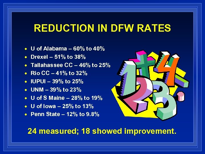 REDUCTION IN DFW RATES n n n n n U of Alabama – 60%