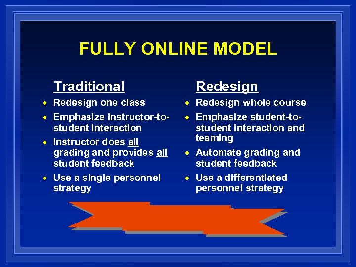 FULLY ONLINE MODEL Traditional n n Redesign one class Emphasize instructor-tostudent interaction Instructor does