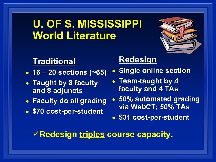 U. OF S. MISSISSIPPI World Literature Redesign Traditional n n 16 – 20 sections