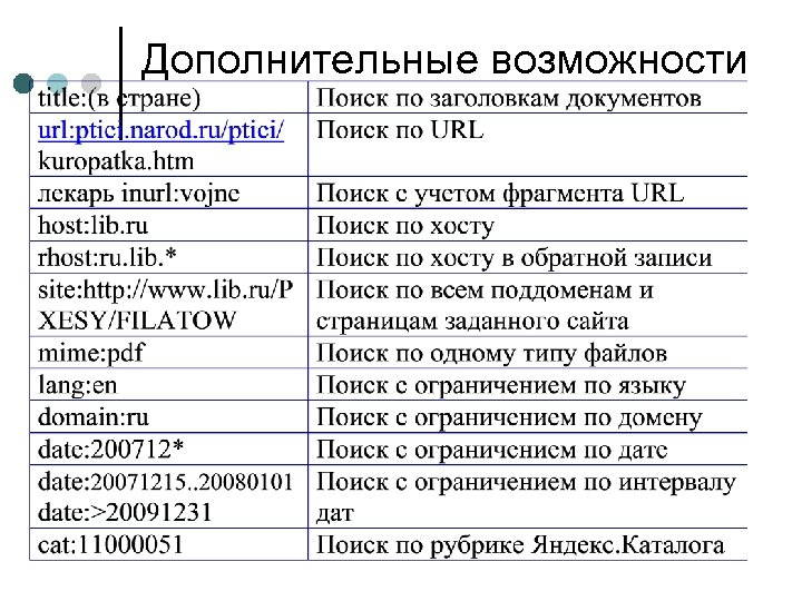 Дополнительные возможности 