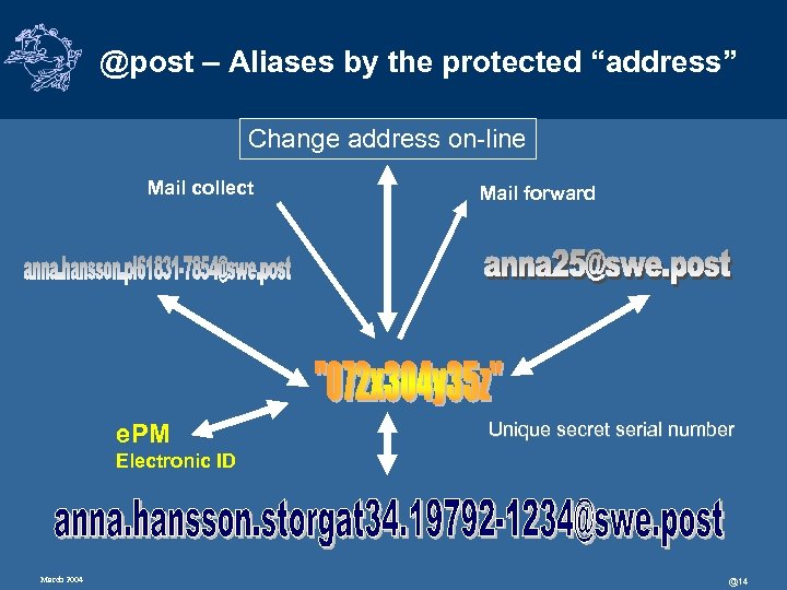 @post – Aliases by the protected “address” Change address on-line Mail collect e. PM