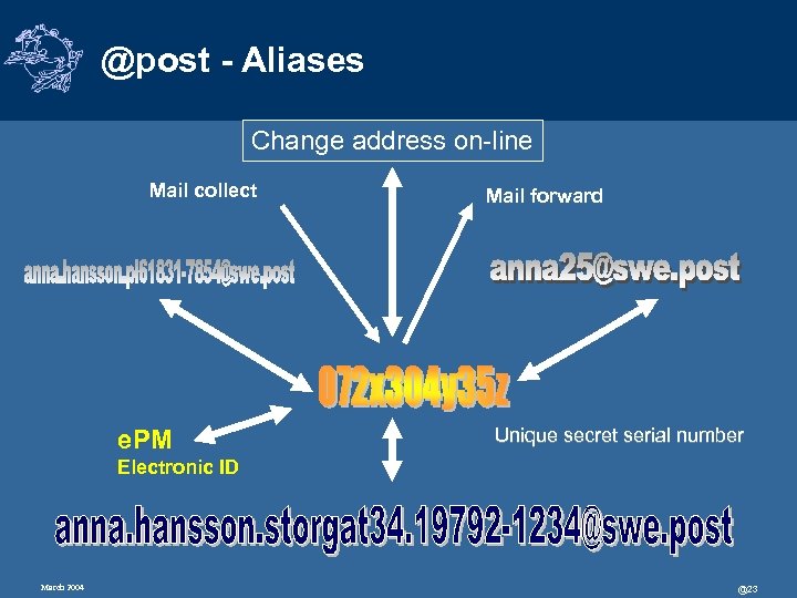 @post - Aliases Change address on-line Mail collect e. PM Mail forward Unique secret