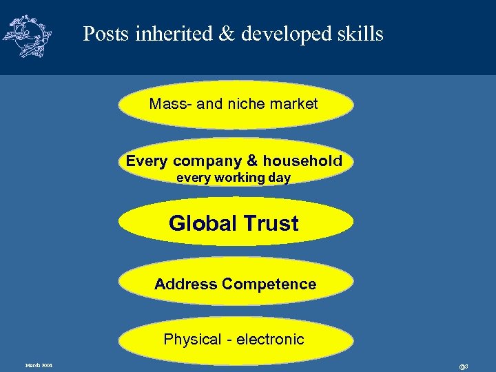 Posts inherited & developed skills Mass- and niche market Every company & household every