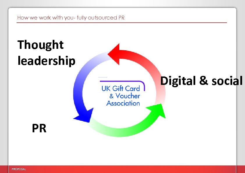 How we work with you- fully outsourced PR Thought leadership Digital & social PR