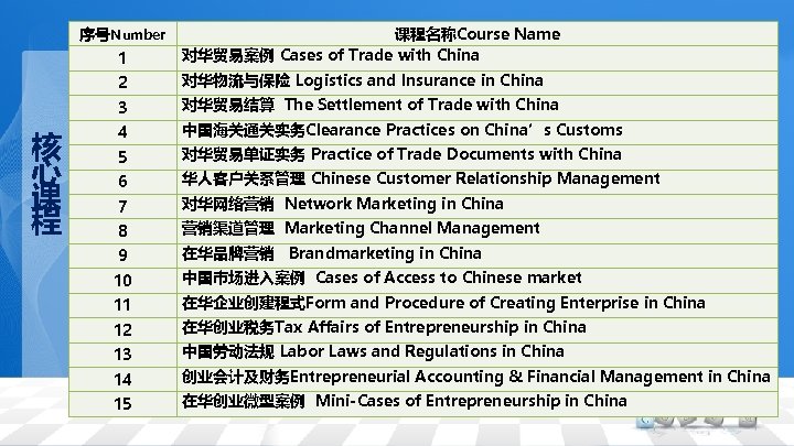 序号Number 1 2 对华物流与保险 Logistics and Insurance in China 3 核 心 课 程