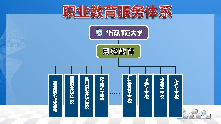 华南师范大学 网络教育 英 德 市 职 业 技 术 学 校 郁 南 职