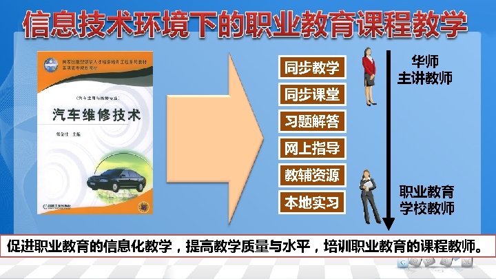 同步教学 同步课堂 华师 主讲教师 习题解答 网上指导 教辅资源 本地实习 职业教育 学校教师 促进职业教育的信息化教学，提高教学质量与水平，培训职业教育的课程教师。 