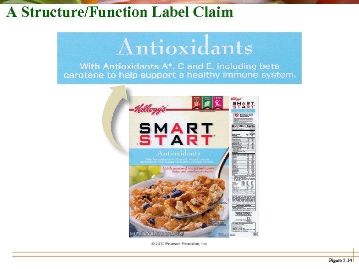 A Structure/Function Label Claim Figure 2. 14 