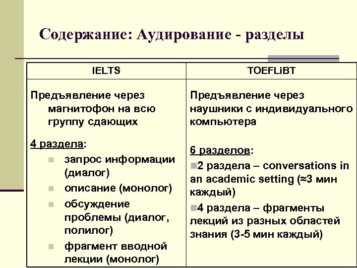 Содержание: Аудирование - разделы IELTS Предъявление через магнитофон на всю группу сдающих 4 раздела: