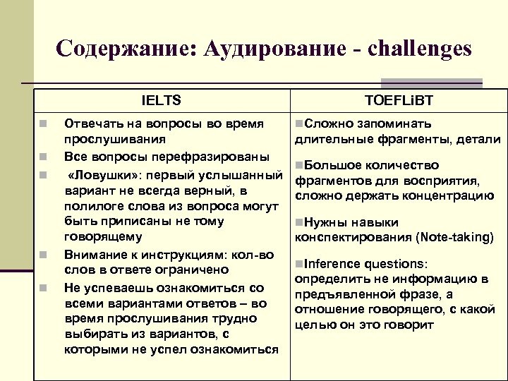 Содержание: Аудирование - challenges IELTS n n n Отвечать на вопросы во время прослушивания
